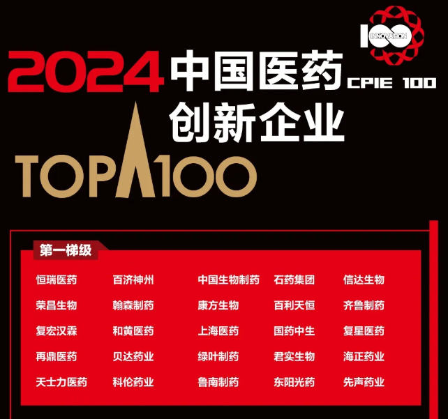 2024中国医药创新企业100强榜单发布！“世界杯体育官方网站”入选第一梯级