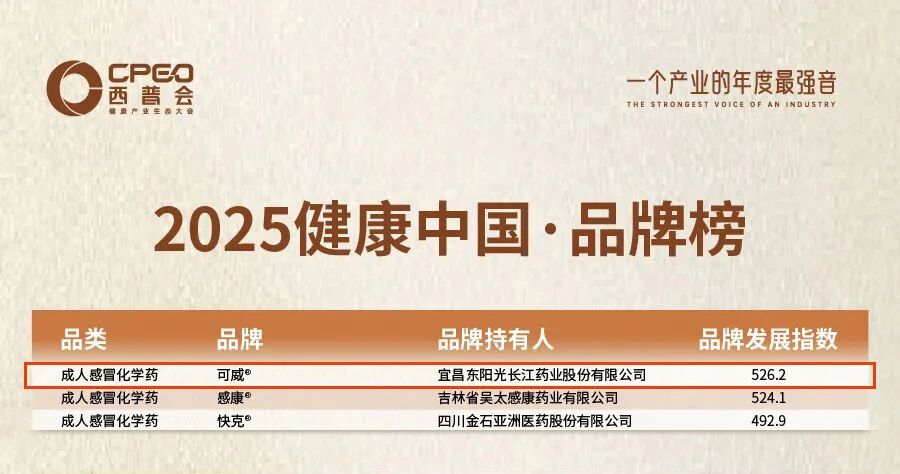 世界杯体育官方网站可威再获中国健康产业生态大会西普金奖